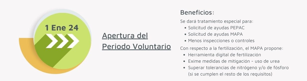 Fase 2 Periodo voluntario